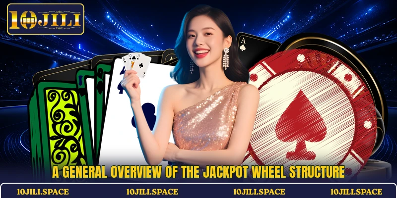 A general overview of the Jackpot Wheel structure
